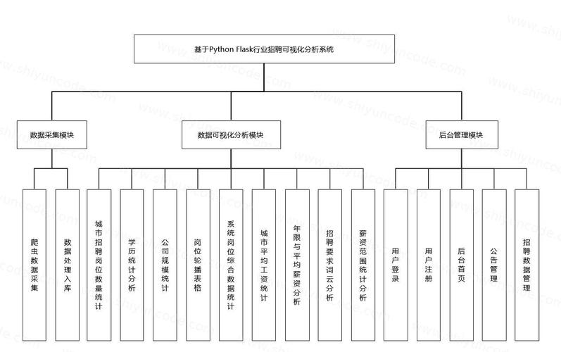 python web框架 flask-图3