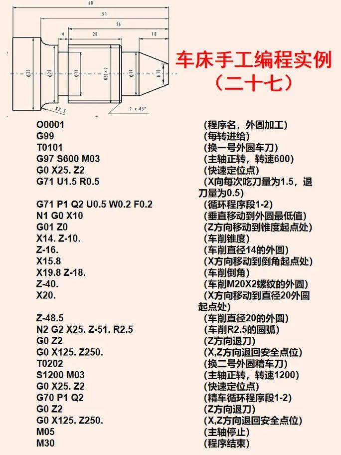 G41与G42如何区分左右刀补？-图1