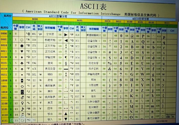 java int 转ascii-图2