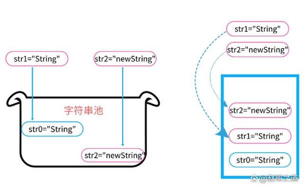 Java重写equals方法需注意哪些关键点？-图2