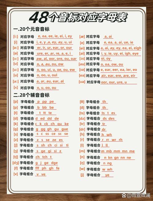 英语音标发音表读法视频教程-图1