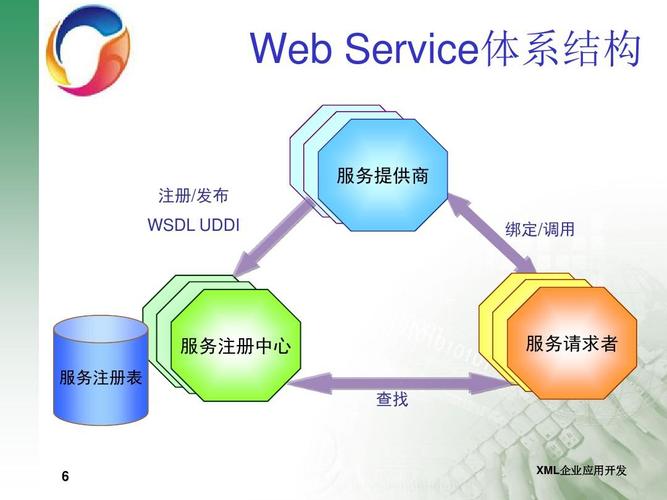 Python Web Service如何快速开发部署？-图3