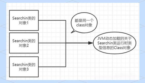 Java class如何正确调用方法？-图1
