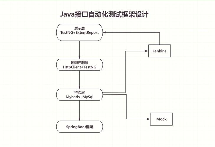 Java class如何正确调用方法？-图2