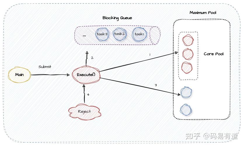 Java线程池如何高效管理Socket连接？-图1