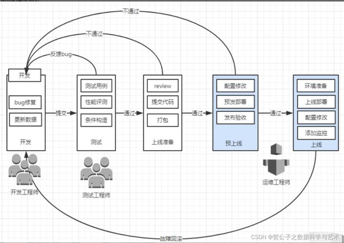 Ansible Python API如何快速上手？-图1