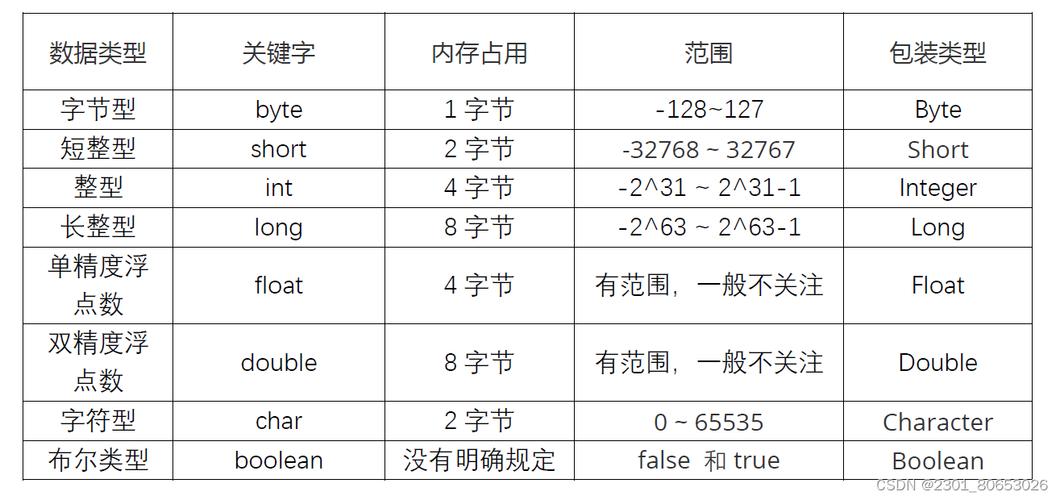 Java与MySQL字段类型如何对应？-图1
