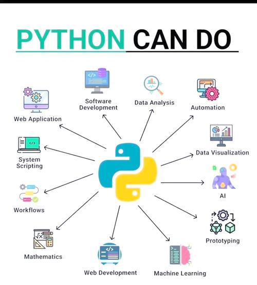 Python中如何存储与读取SQLite的BLOB数据？-图2