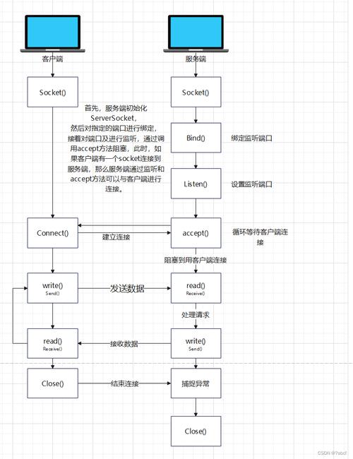 Java Socket如何高效传输数据？-图1