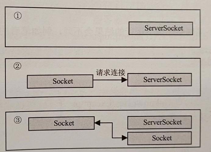 Java Socket如何高效传输数据？-图3