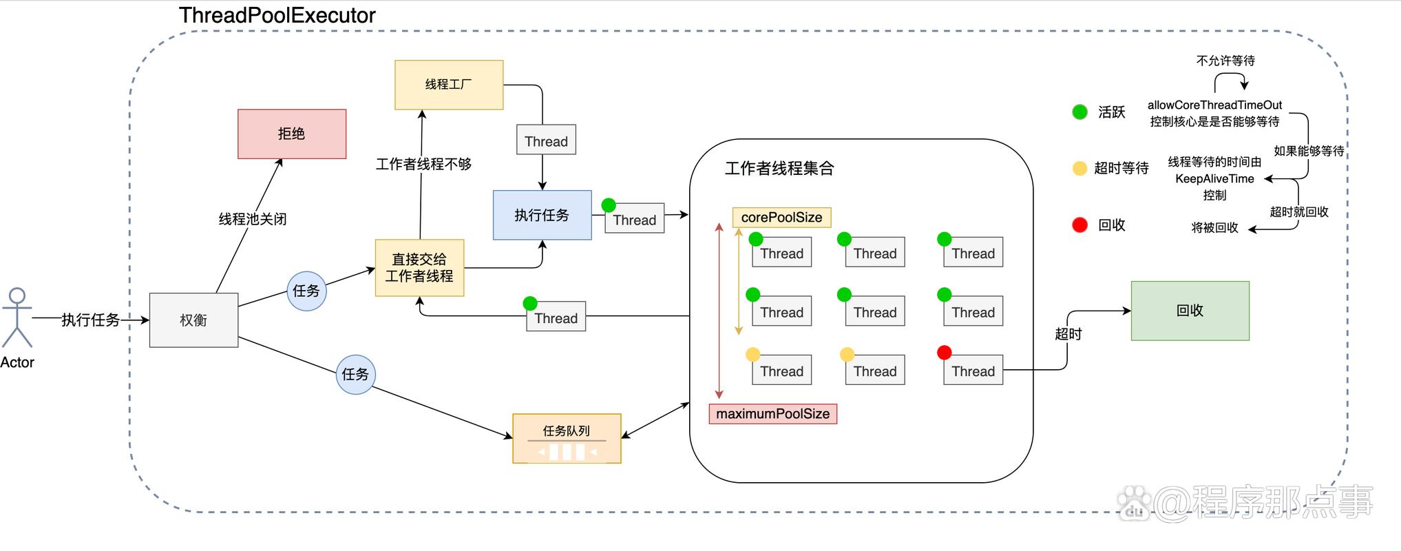 java socket 线程池-图1