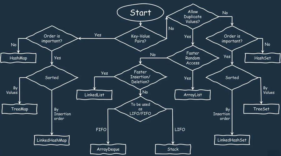 为何Java构造函数要设为private？-图2