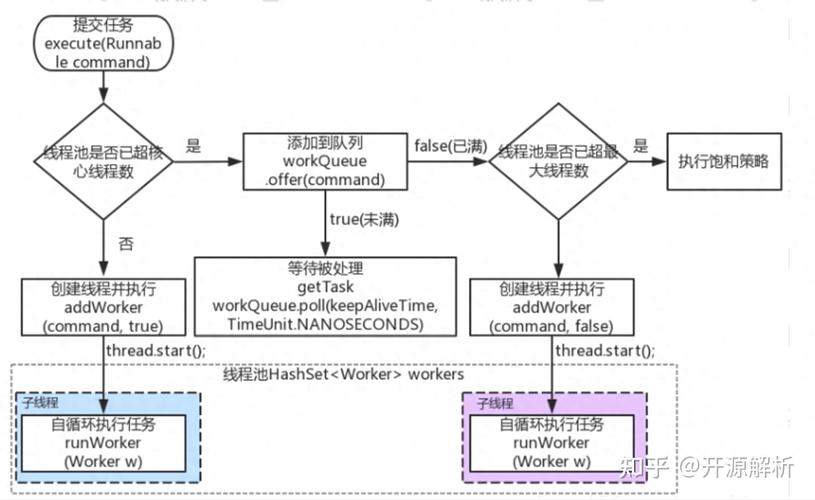 Spring线程池如何高效配置与优化？-图2