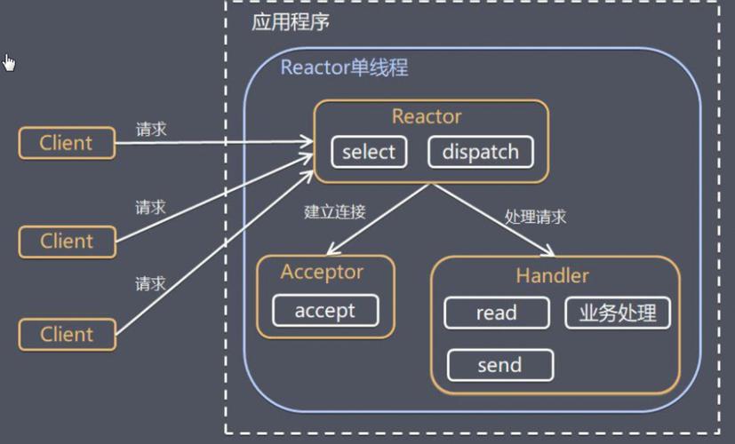 Java多线程中notify为何要配合wait使用？-图2