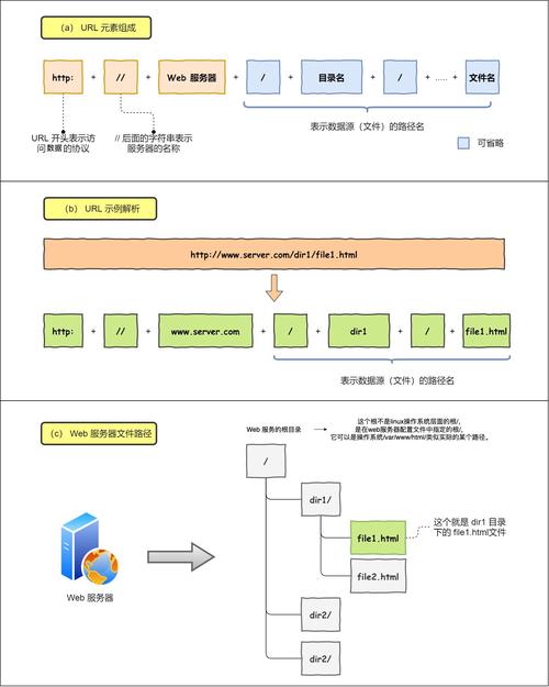 Python URL请求如何正确发起?-图1 Python URL请求如何正确发起?-图1