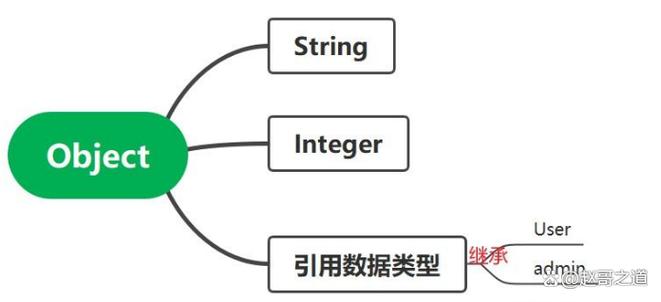 Java int转Object有几种方式？-图3