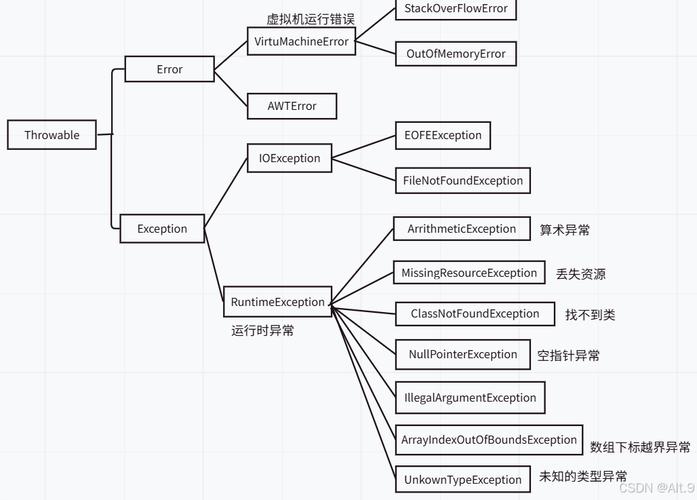 Java catch多个异常时,怎么写语法更高效?-图1 Java catch多个异常时,怎么写语法更高效?-图1