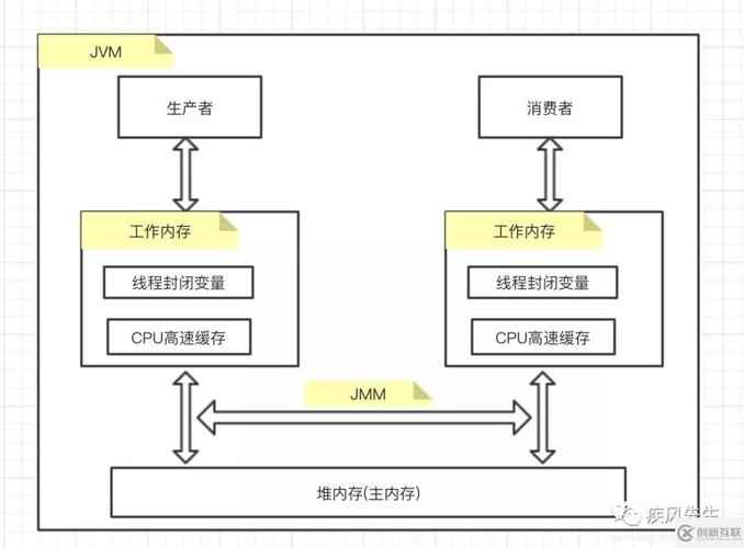 Java内部类为何要用static？-图3
