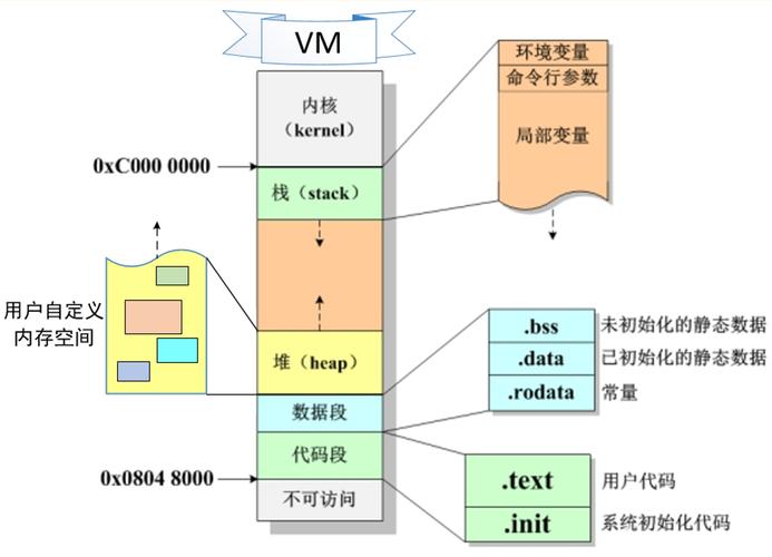Java中stack和heap的核心区别是什么?-图1 Java中stack和heap的核心区别是什么?-图1