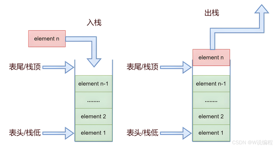 Java heap和stack有何区别？-图2