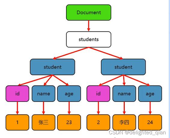 Java XPath如何高效解析XML？-图1