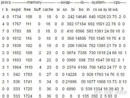 Linux Java内存泄露如何排查定位？-图1