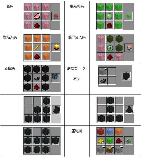 我的世界超能物质mod怎么用?-图1 我的世界超能物质mod怎么用?-图1