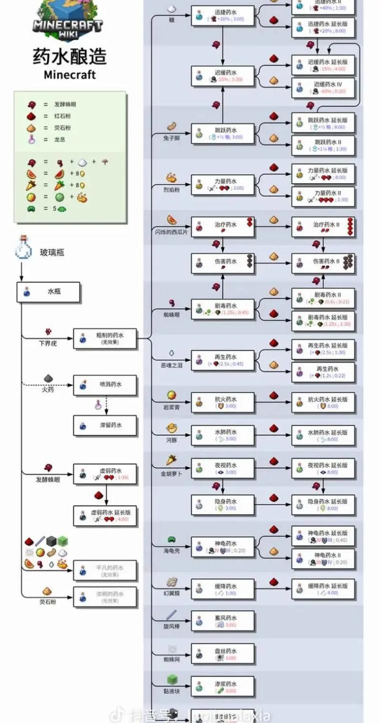 我的世界超能物质mod怎么用?-图2 我的世界超能物质mod怎么用?-图2