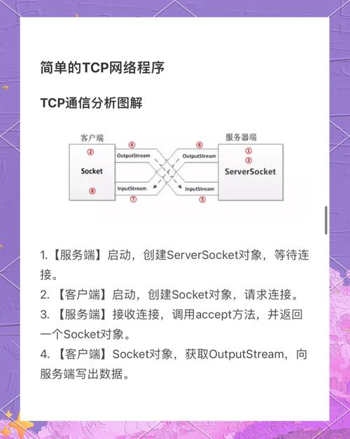 Java Socket多人聊天如何实现？-图3