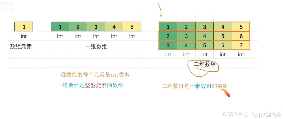 Java声明String数组有几种方式？-图2