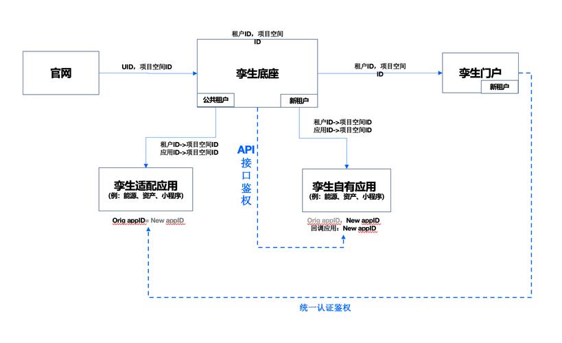 java socket调用接口-图3