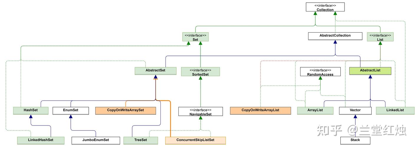 Java map key取值有哪些高效方法？-图2