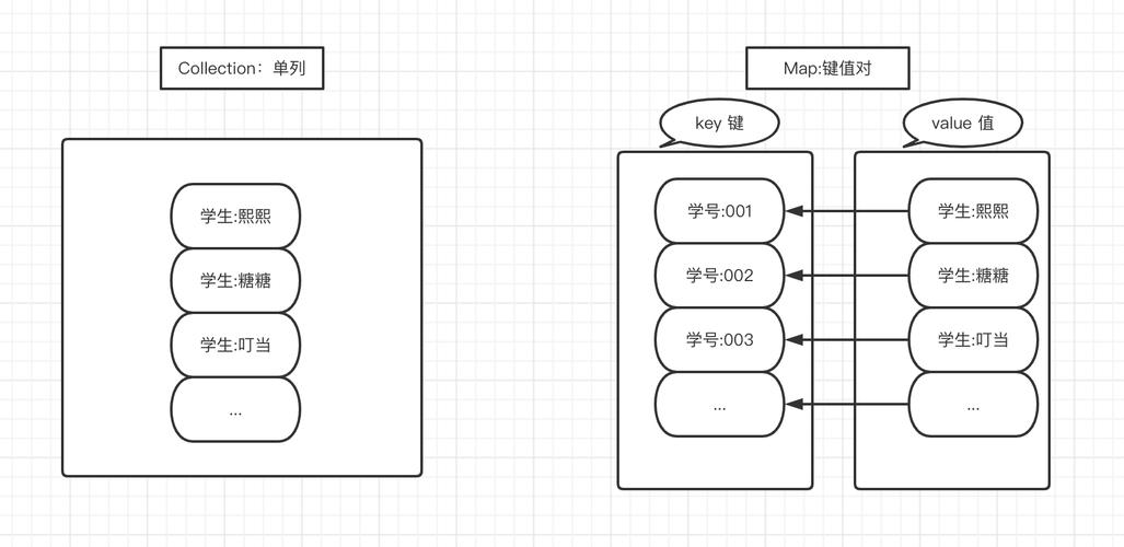 Java map key取值有哪些高效方法？-图3