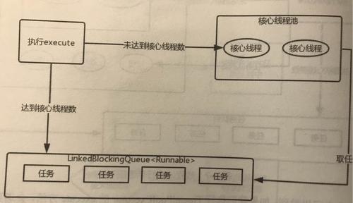 Java线程池shutdown的正确方法是什么？-图2