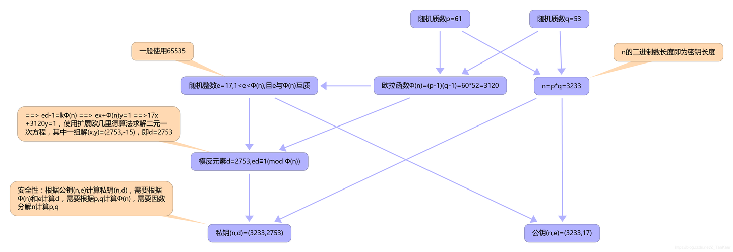 Java中如何实现HMACSHA256？-图3