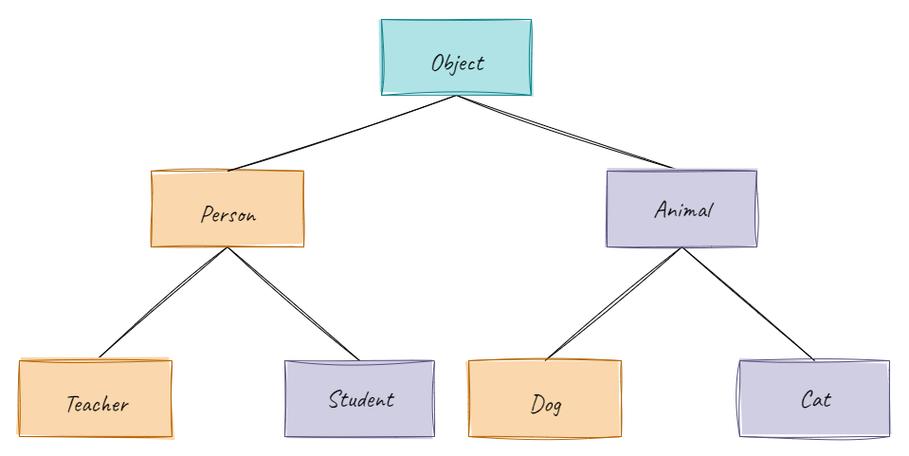 Java对象强制转换要注意什么?-图2 Java对象强制转换要注意什么?-图2