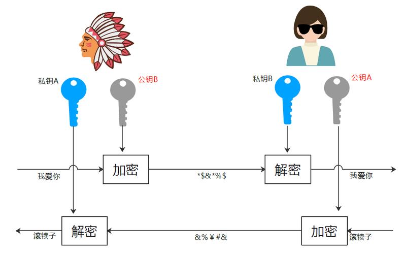 Java加密有哪些常用方法?-图2 Java加密有哪些常用方法?-图2