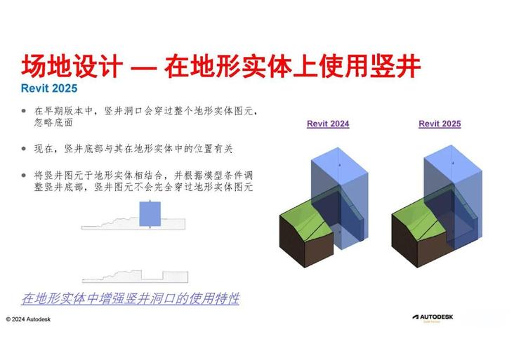 Revit 2025视频教程怎么学?-图2 Revit 2025视频教程怎么学?-图2