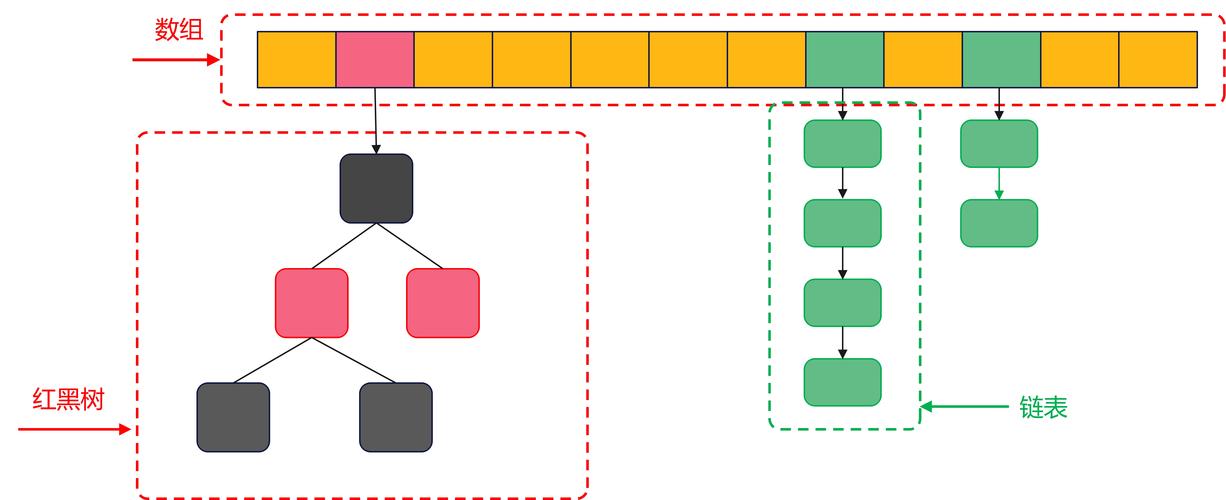 HashMap核心方法有哪些?-图1 HashMap核心方法有哪些?-图1