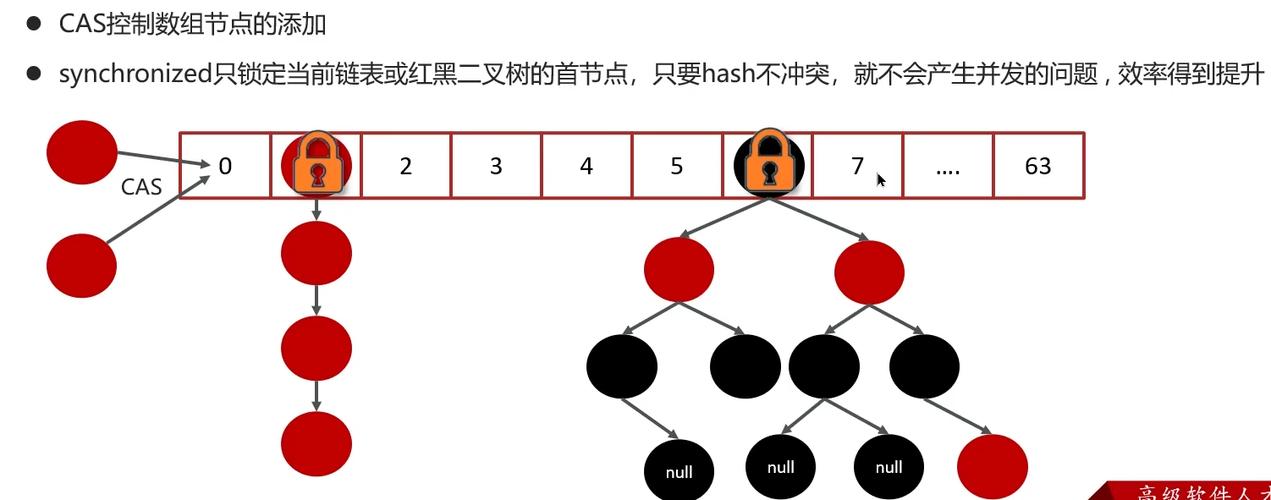 Java hashmap 存在哪些安全隐患？-图1