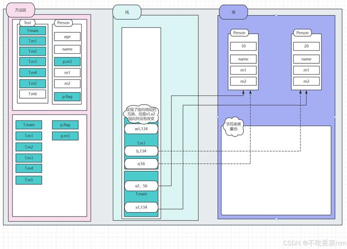 Java package的核心作用是什么？-图3