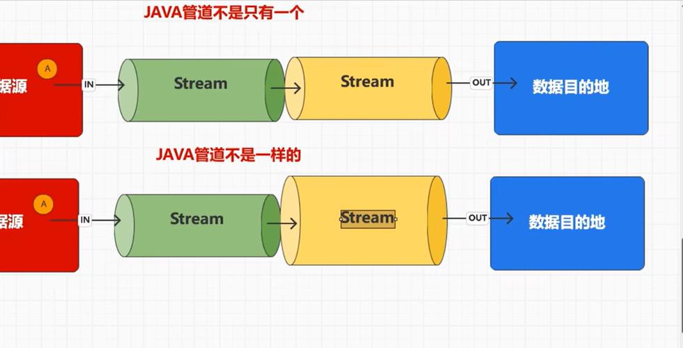 Java文件写入如何高效操作？-图3