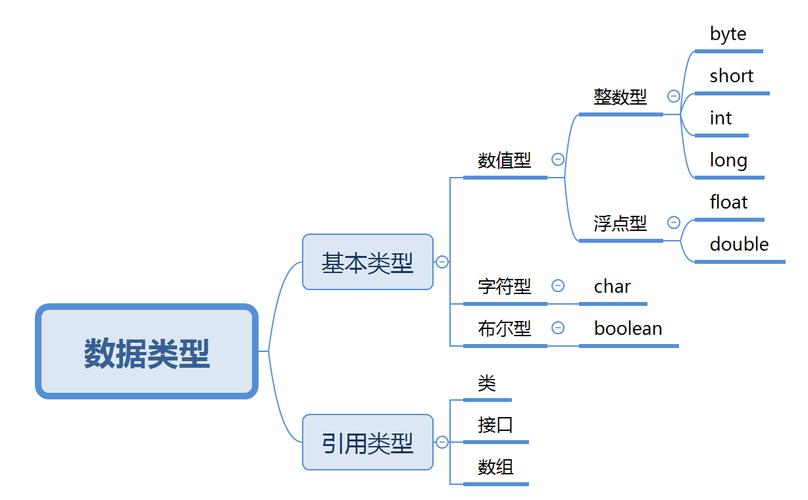 Java HashMap如何正确存储对象？-图2
