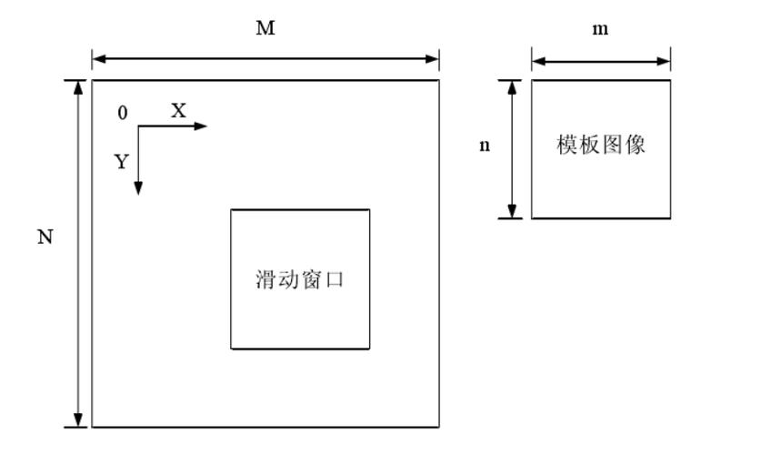 OpenCV Python模板匹配怎么用？-图1