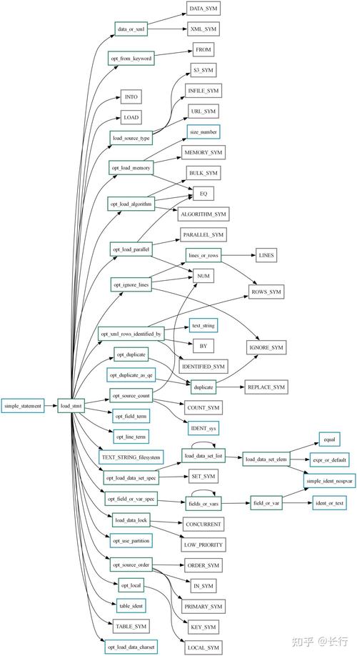 MySQL 8.0安装教程图解，详细步骤有哪些？-图2