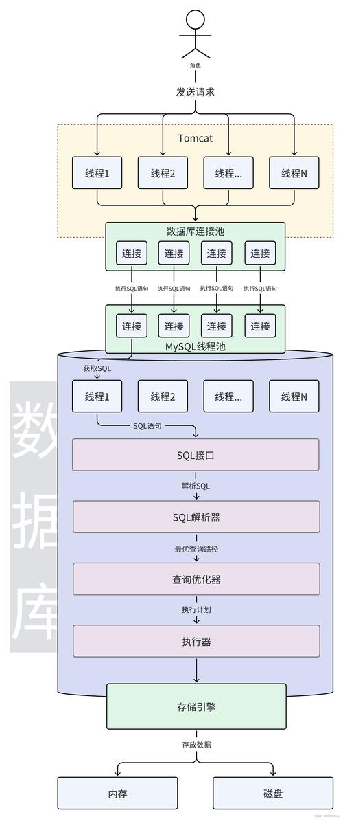 MySQL 8.0安装教程图解，详细步骤有哪些？-图3