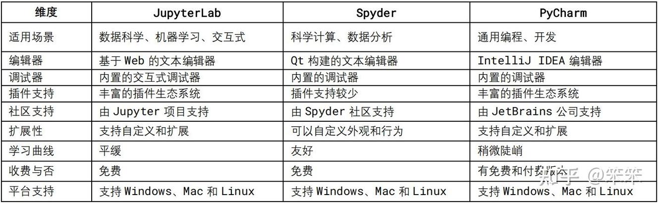 Anaconda Python怎么用?入门指南看这里!-图1 Anaconda Python怎么用?入门指南看这里!-图1