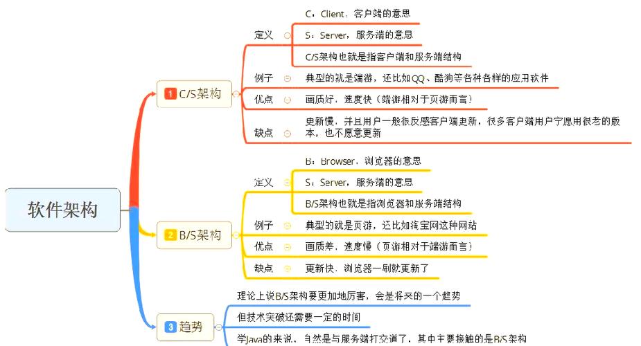 Java Server参数如何配置与优化？-图1