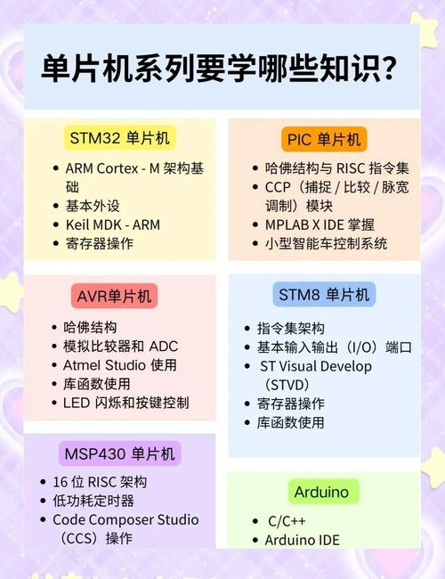 Arduino编程语言怎么学？-图2