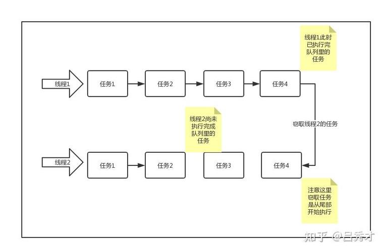 Java数组如何高效连接成字符串？-图2
